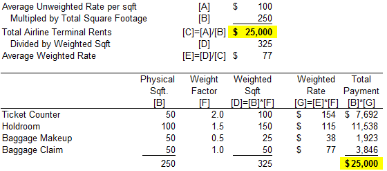 Terminal Weighting Example